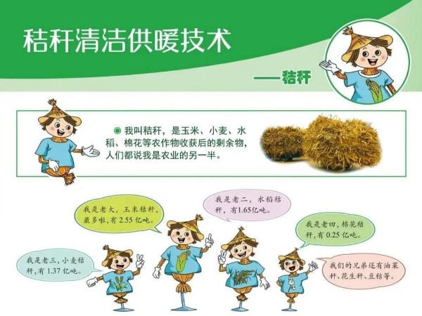 圖解丨什么是秸稈直燃鍋爐清潔供暖技術？